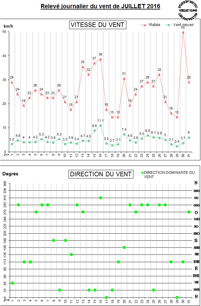 GRAPH VENT 07-16.jpg